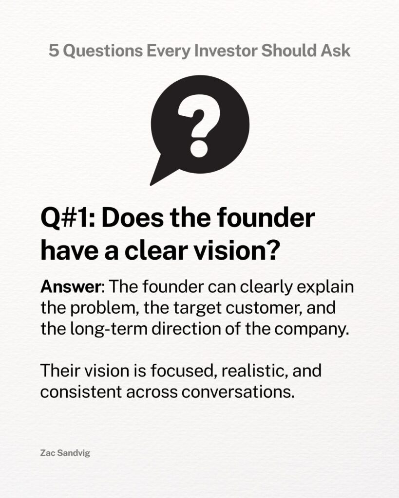 zac sandvig questions founders should ask startups 1