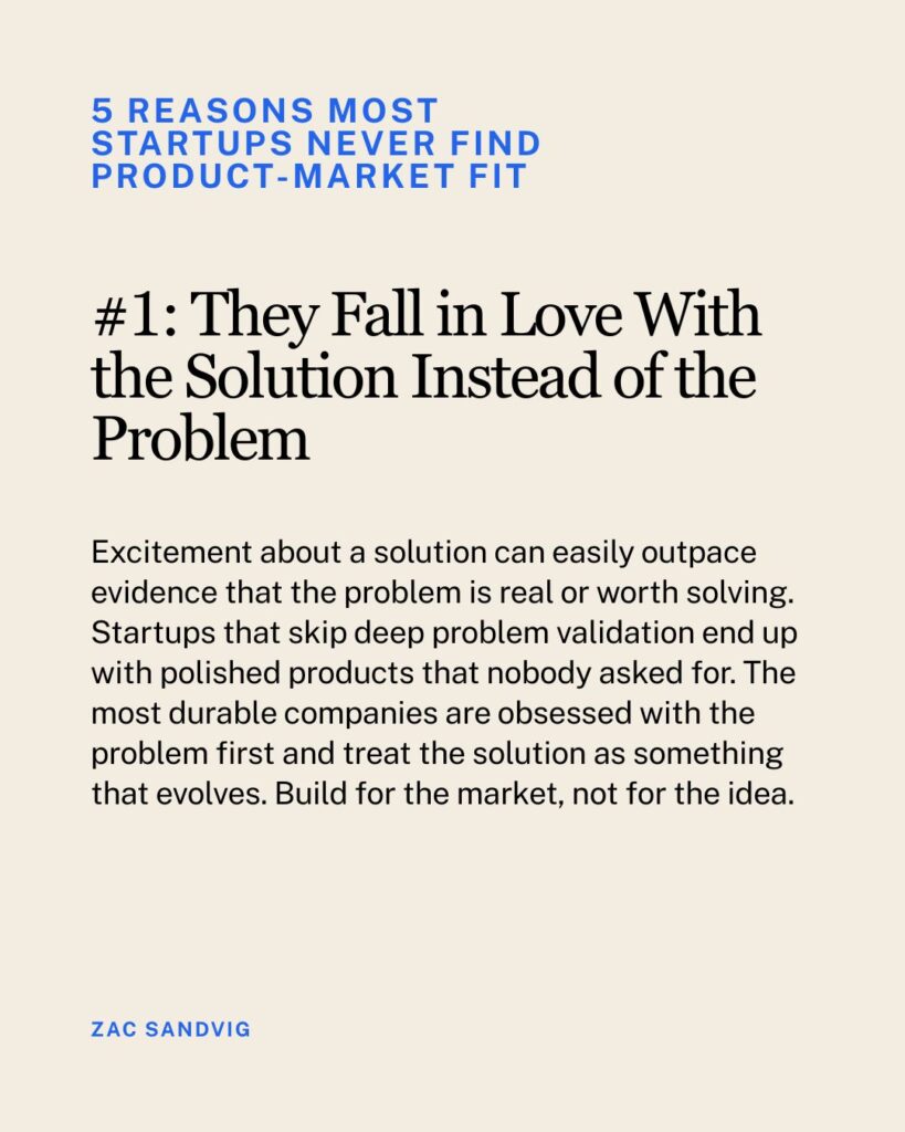 Zac Sandvig carousel slide explaining why startups fall in love with their solution instead of the problem before finding product-market fit