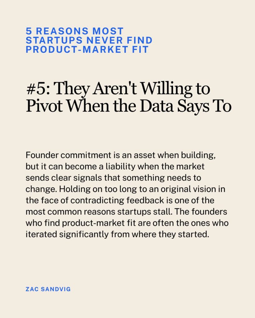 Zac Sandvig carousel slide on why founders who aren't willing to pivot when the data says to never find product-market fit